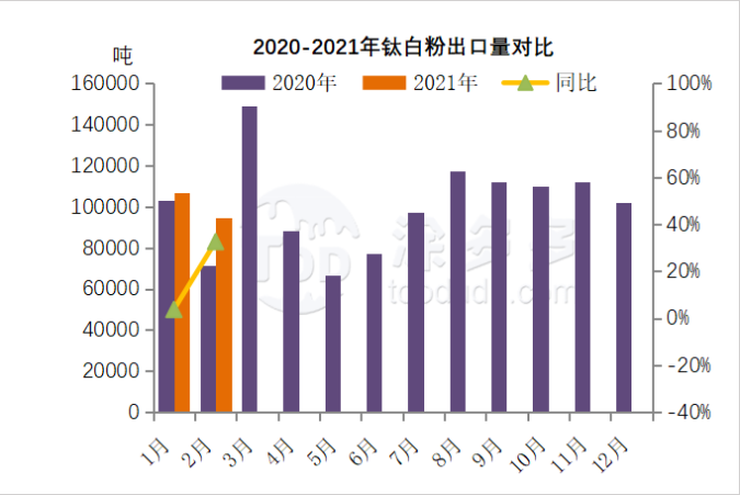 衡陽澳佳化工實業有限公司,化工企業,粉體化工原料,鈦白粉