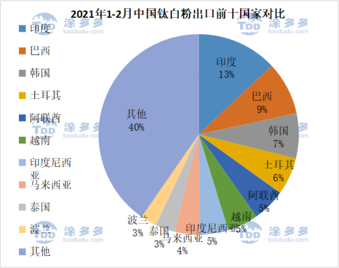 衡陽澳佳化工實業有限公司,化工企業,粉體化工原料,鈦白粉