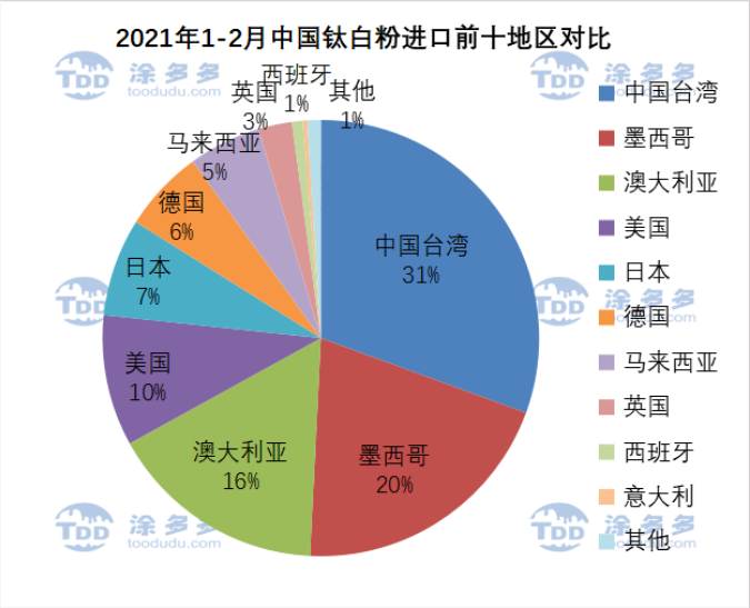 衡陽澳佳化工實業有限公司,化工企業,粉體化工原料,鈦白粉