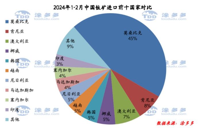 衡陽澳佳化工實業有限公司,化工企業,粉體化工原料,鈦白粉