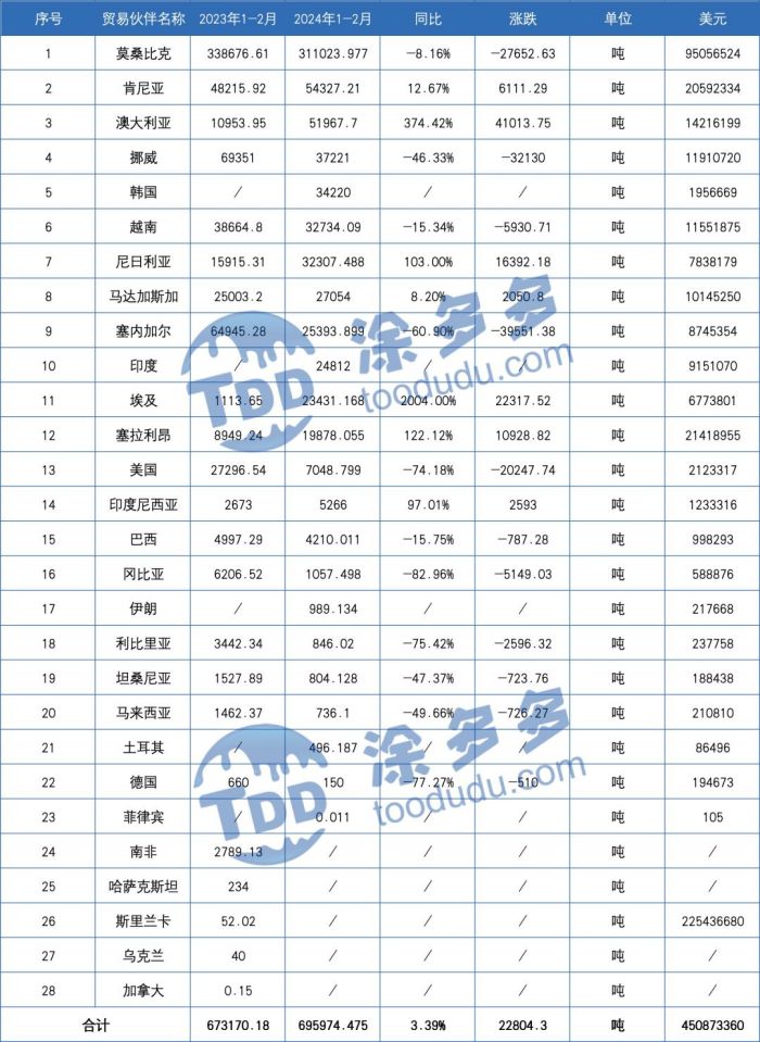 衡陽澳佳化工實業有限公司,化工企業,粉體化工原料,鈦白粉