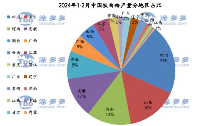 衡陽澳佳化工實業有限公司,化工企業,粉體化工原料,鈦白粉