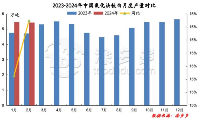 衡陽澳佳化工實業有限公司,化工企業,粉體化工原料,鈦白粉