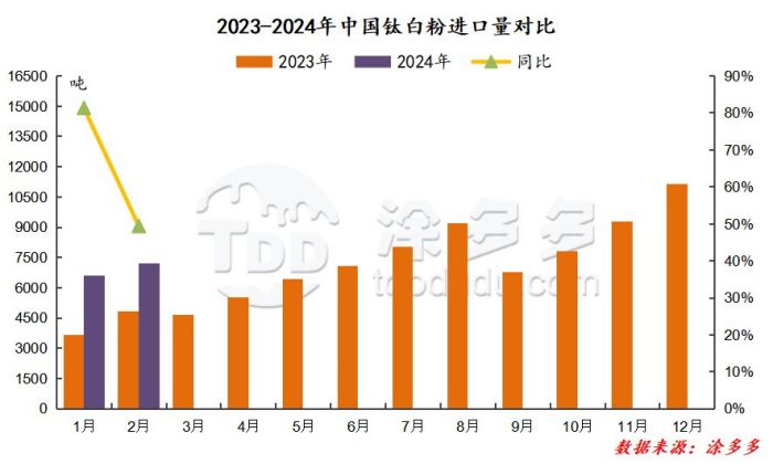 衡陽澳佳化工實業有限公司,化工企業,粉體化工原料,鈦白粉