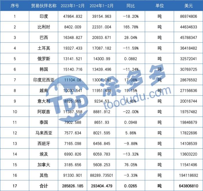 衡陽澳佳化工實業有限公司,化工企業,粉體化工原料,鈦白粉