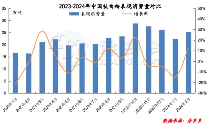 衡陽澳佳化工實業有限公司,化工企業,粉體化工原料,鈦白粉