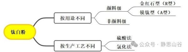 衡陽澳佳化工實業有限公司,化工企業,粉體化工原料,鈦白粉